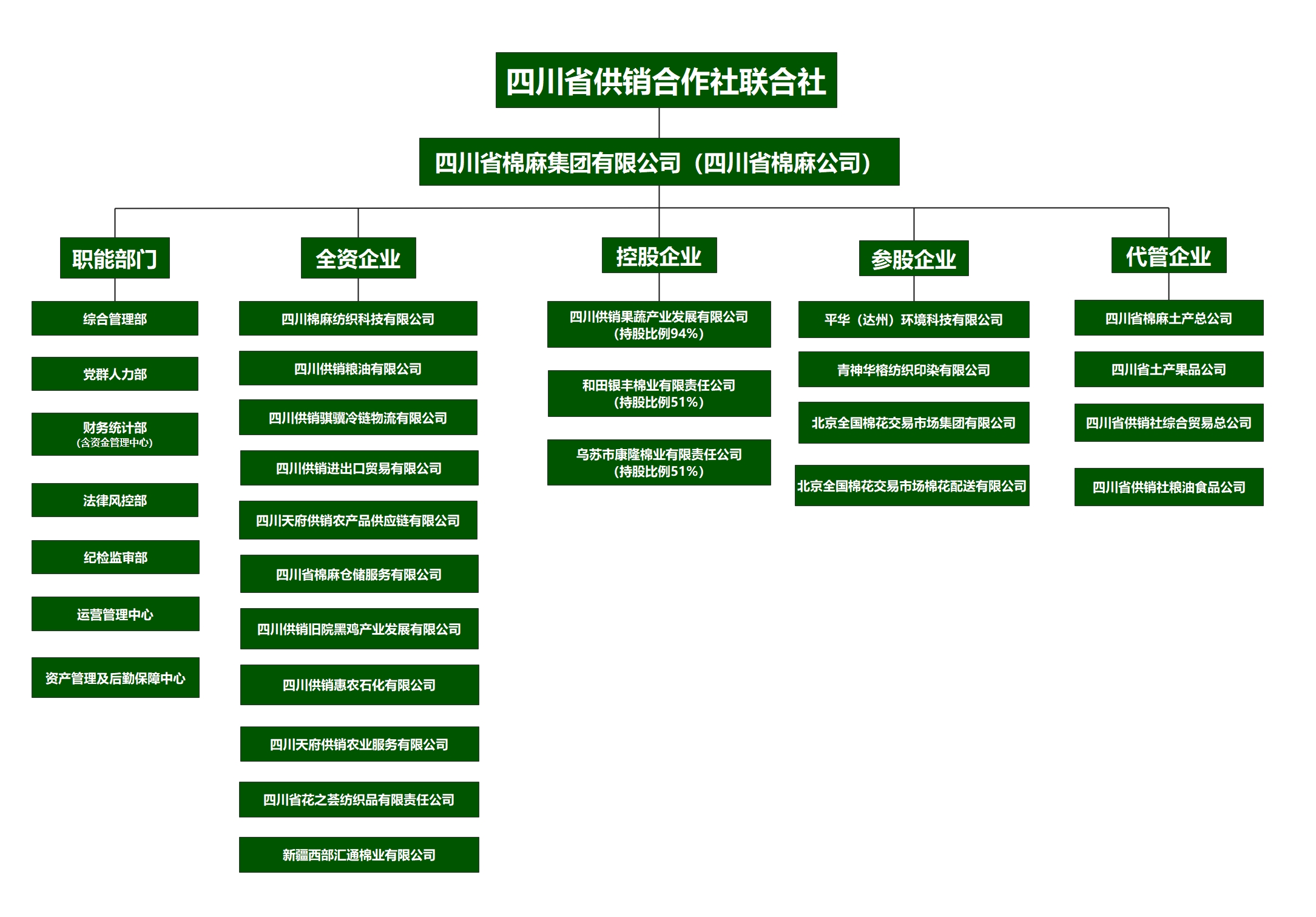 組織架構圖.jpg